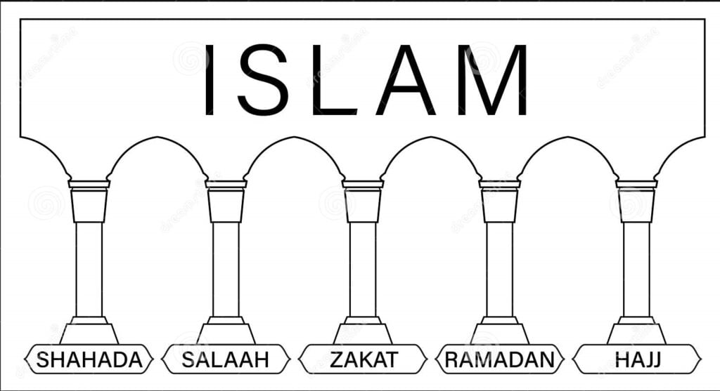 Image Article Les 5 piliers de lislam 3