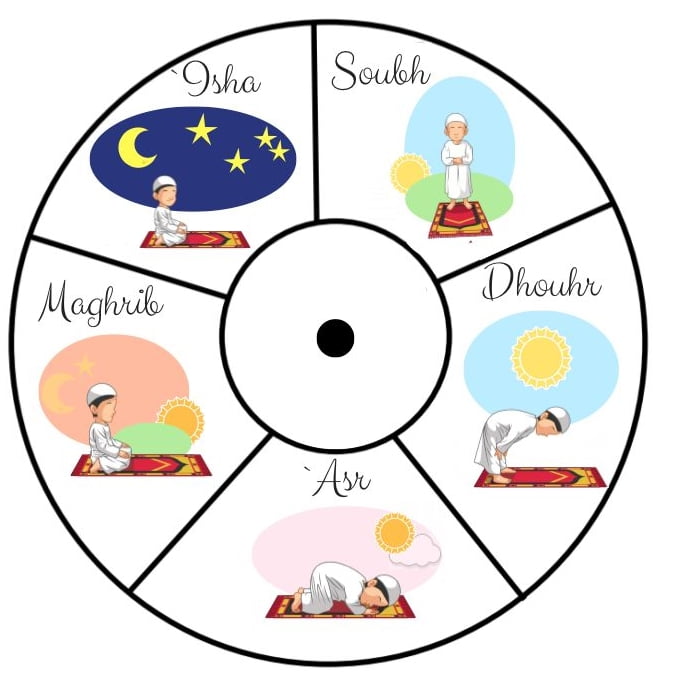 Image Article Quest ce que la priere en islam 2